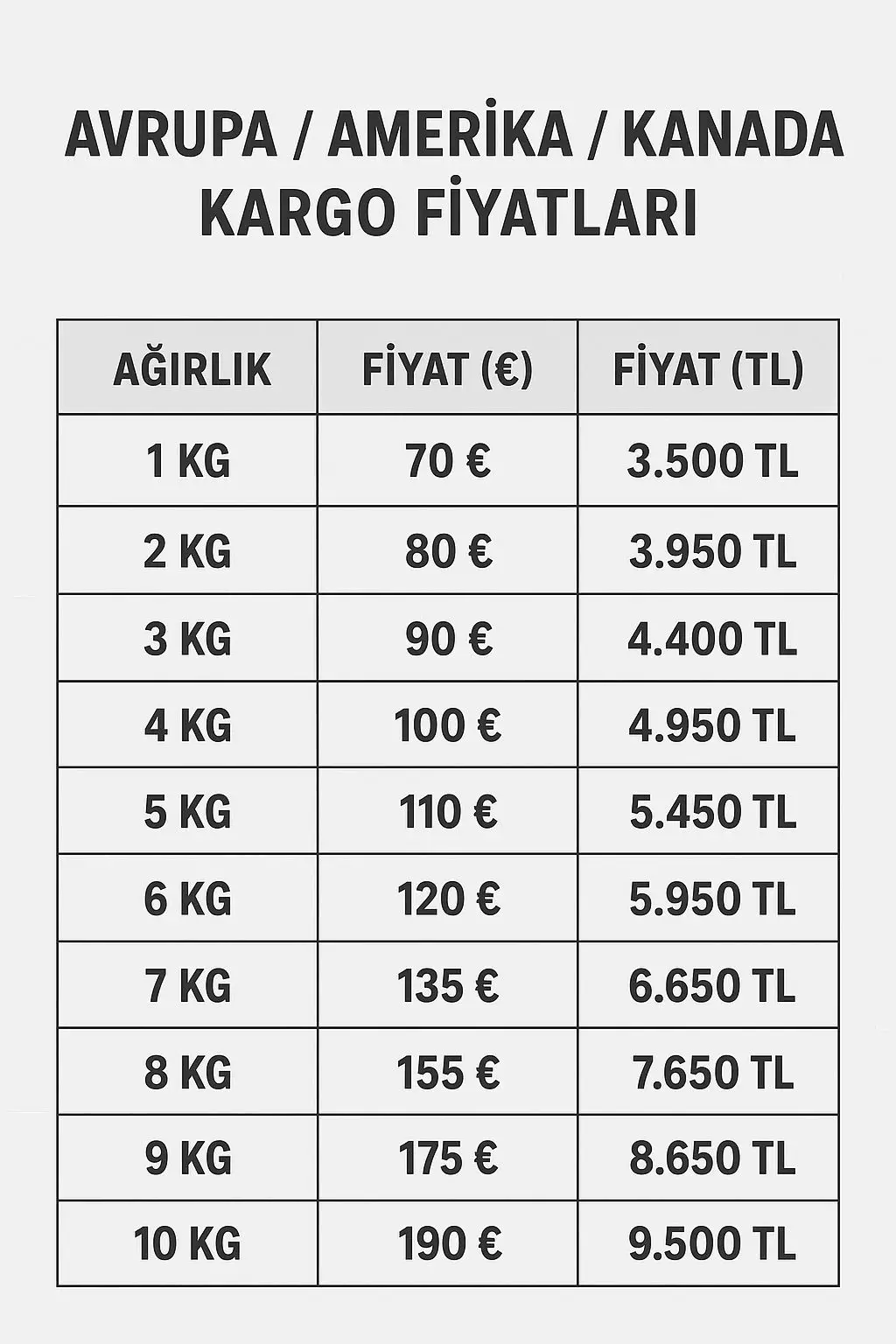 UPS / FEDEX Yurtdışı Kargo 0-6 KG